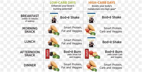 For example, the carbohydrate range could be anywhere between 0g and around 100 grams per day. Low-carbohydrate Diet Cyclic Ketogenic Diet Food High ...