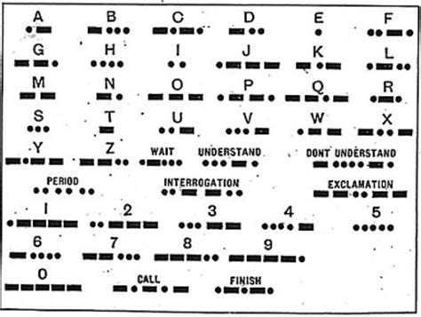 Samuel Morse And Alexander Graham Bell Timeline Timetoast Timelines