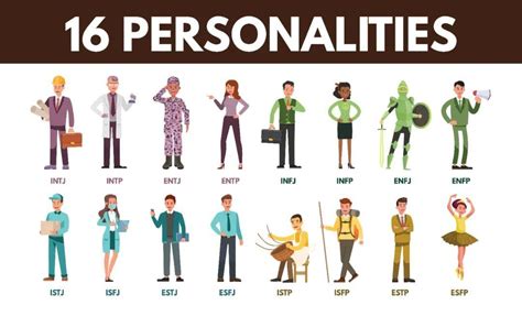 你了解员工的mbti性格类型吗？哪种类型更能胜任企业的管理者？ 知乎