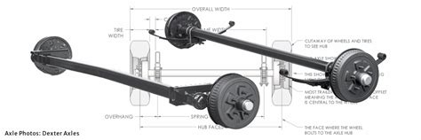 Trailer Axle Size Why Should You Special Order The Axle Diy Build