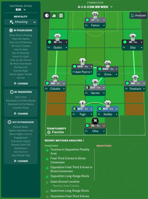 Football Manager 2021 Workshop Tactics To Try In Fm21