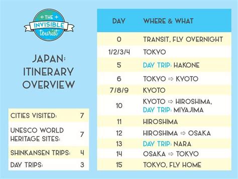 Plan Your First Trip To Japan Travel Guide Itinerary Green And Reverasite