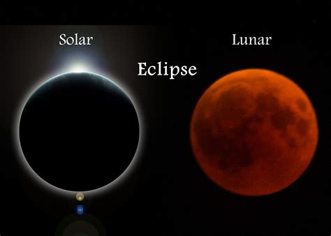 Nasa.gov brings you the latest images, videos and news from america's space agency. The extraordinary celestial occurrences Eclipses- Solar ...