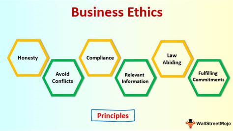 Business Ethics - Definition, Principles and Importance