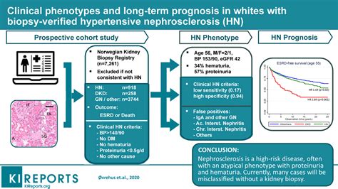 Clinical Phenotypes And Long Term Prognosis In White Patients With