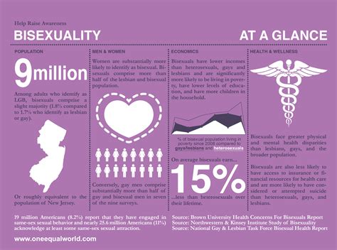 Its Bisexual Health Awareness Month Lets Talk About It One Equal World