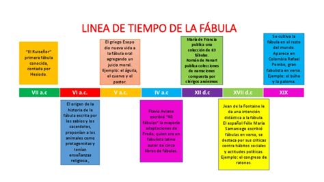 Linea De Tiempo De La FÁbulapptx Fábula Cuentacuentos