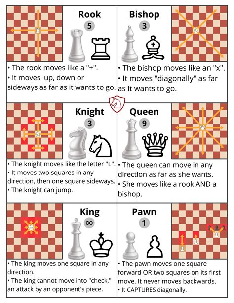 Printable Chess Moves Cheat Sheet Printable Templates