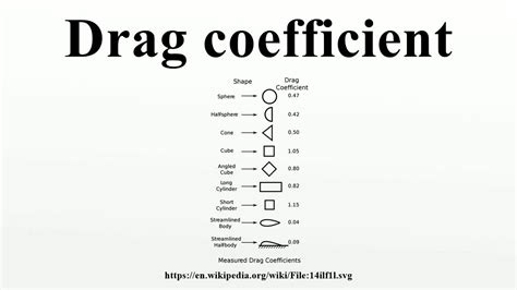 Drag Coefficient Youtube