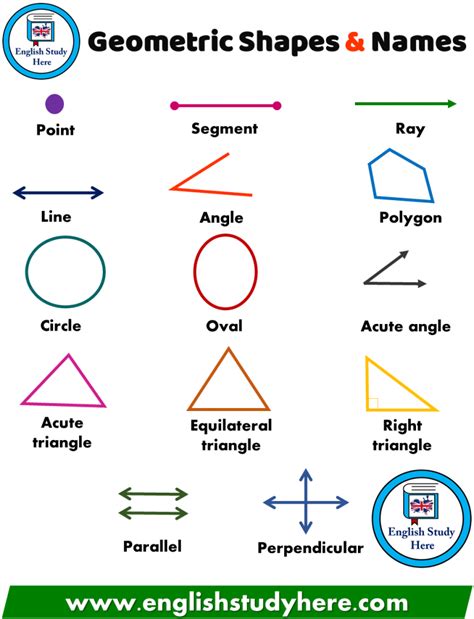 Geometric Shapes And Names Chart
