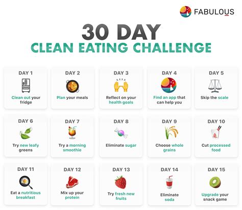 30 Day Clean Eating Challenge The Fabulous Blog