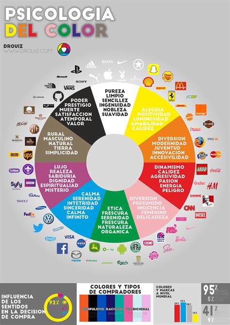 La psicologia dei colori è lo studio dei colori in relazione al comportamento umano. Psicología del color - Ciencia y Educación - Taringa!