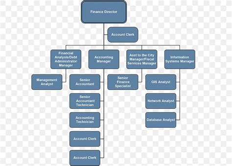Accounting Firm Organizational Chart Example