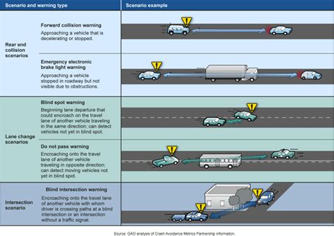 Nhtsa Describes Possible V2v Calibration Considerations Role For