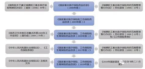 深度 2019医保目录背后的数据洞察及影响预判生物探索