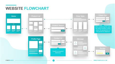 Website Flowchart Template Download Now Powerslides™