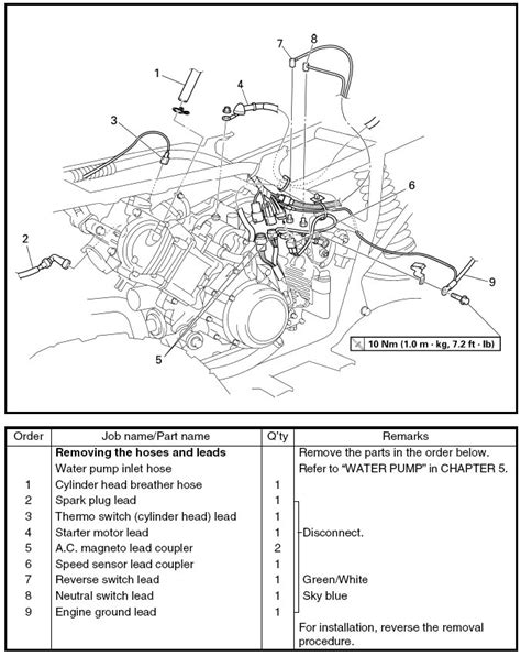 Yamaha wr426f(n) motorcycle user manual. I have a 97 400 Kodiak.. The problem I have is that the reverse light all of a sudden started ...