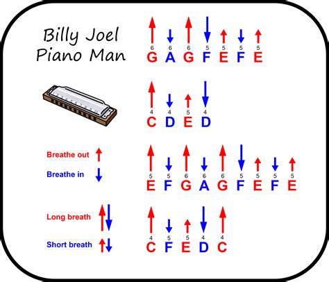 How To Play Billy Joels Piano Man Intro With The Harmonica Rcoolguides