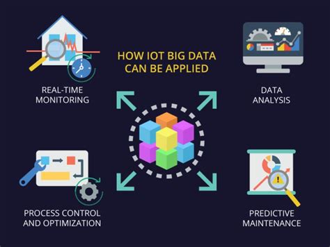 The Internet Of Things IOT Big Data How They Come Together