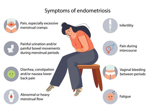 Endometriosis Vs Pcos A Helpful Guide Icy Health