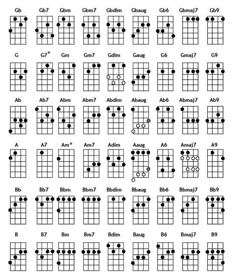 basic ukulele chords