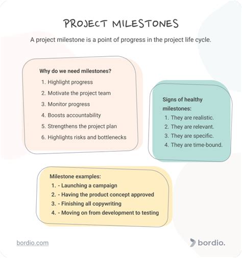 What Are Milestones Project Milestones Examples Bordio
