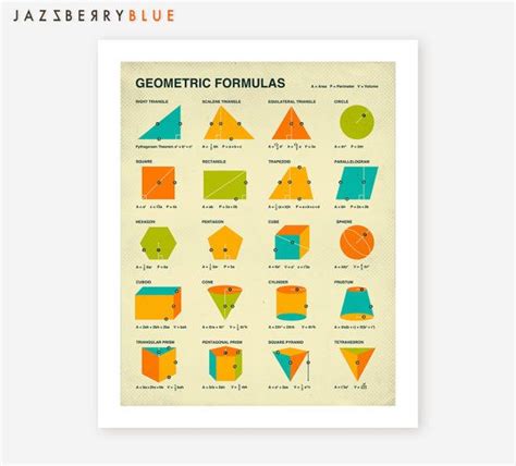 Geometric Formulas Retro Poster Mathematics Giclee Fine Art Print