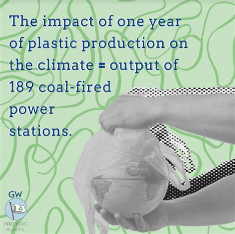 How Plastic Impacts Climate Change GW Innovation Center