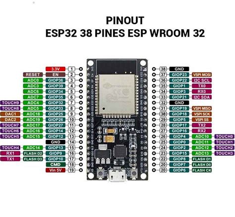 Nodemcu Esp32 Wroom 32 38 Pins Development Board Dual Core Wlan Wifi