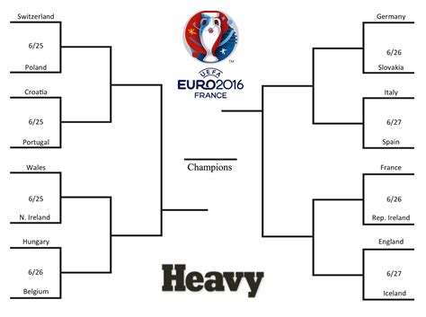 The knockout phase of uefa euro 2020 will begin on 26 june 2021 with the round of 16 and end on 11 july 2021 with the final at wembley stadium in london, england. Euro 2016: Knockout Rounds Bracket & Schedule | Heavy.com