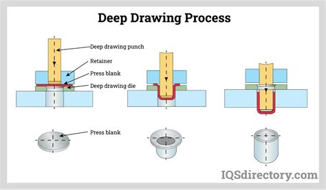 Deep Drawn Stamping Companies Deep Drawn Stamping Services