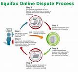 How Do I Dispute Equifax Credit Report Photos