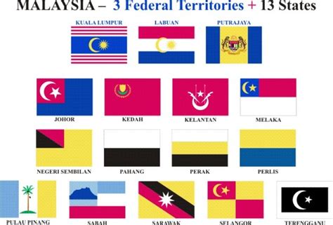 'countrycode.org/malaysia' for malaysia country code 60 country codes my united kingdom united states uruguay uzbekistan vanuatu vatican venezuela vietnam wallis and get a virtual number in. The Mighty Cheetah: Malaysia states flag