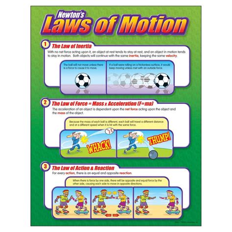Trend Enterprises Newtons Laws Of Motion Learning Chart