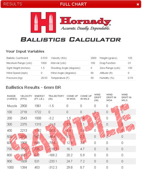 Hornady Ballistics Chart Rifle Ammunition