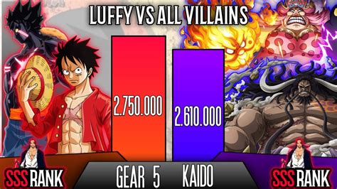 One Piece Power Levels Luffy Vs All Villains Power Levels Youtube