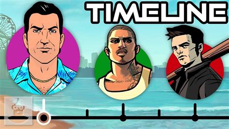 The Complete Grand Theft Auto 3d Universe Timeline Explained Geeksandgame