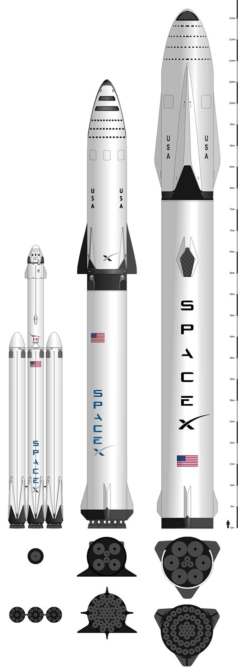 Spacex Rocket Comparison By Ynot1989 On Deviantart