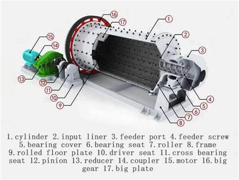 Ball Mills | Industry Grinder for Mineral Processing - JXSC Machine