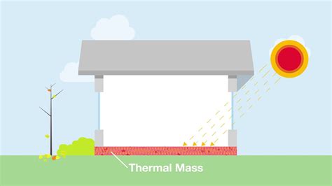 Thermal Mass Renovation Tip Youtube