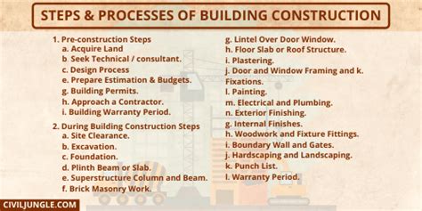Steps For Building Construction Process Nddast