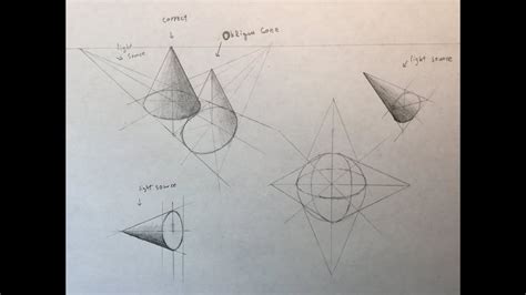 How To Draw A Cone In One Or Two Point Perspective Avoiding Common