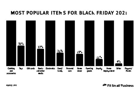 Important Black Friday Statistics To Know