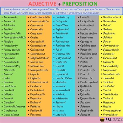 30+ Useful Adjective and Preposition Collocations in English - ESLBuzz ...