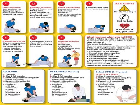 The 2019 basic life support (bls) course provides healthcare providers and public safety professionals the knowledge and skills necessary to consistent with the 2015 aha guidelines for cpr/ecc, bls is the foundational cpr/aed program typically required for healthcare providers and. Selamat Datang Sobat Bloger: Basic Life Support
