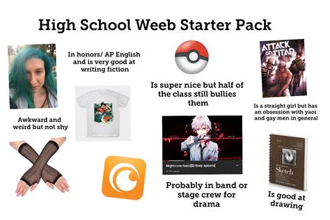 The High School Weeb Starter Pack Rstarterpacks Starter Packs Know Your Meme