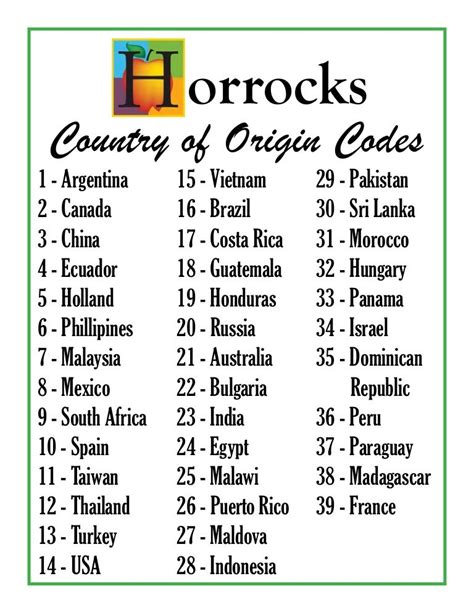 List Of Country Codes Gambaran