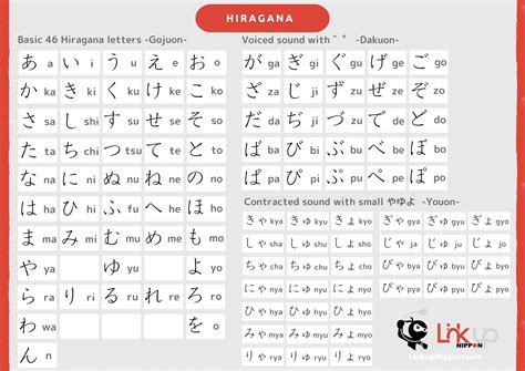 Free Hiragana Chart Pdf Kb Pages Hiragana Chart H Vrogue Co