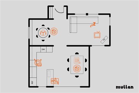7 Considerations When Creating A Lighting Plan For Your Home Mullan