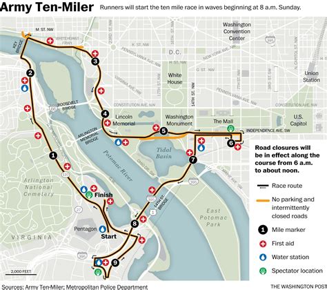The Army Ten Miler Is Sunday Heres What You Need To Know About